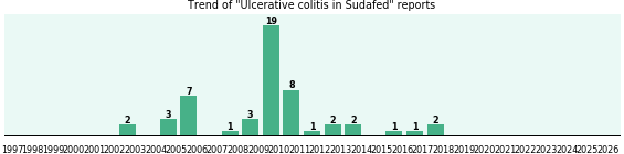 Could Sudafed cause Ulcerative colitis? Could Sudafed cause Ulcerative colitis?